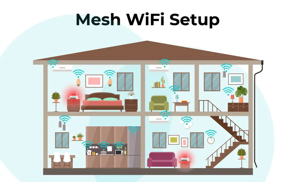 Mesh Wi-Fi system installed in a modern home.