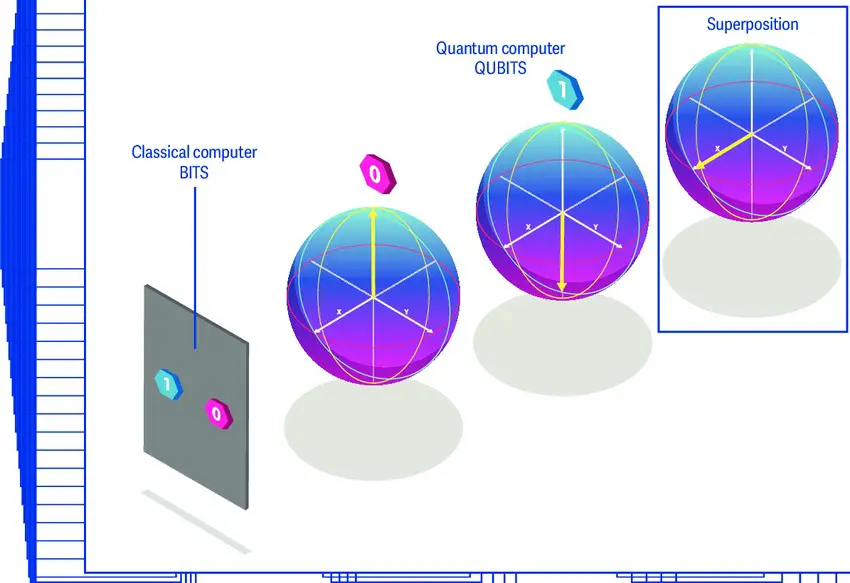 A side-by-side comparison of classical and quantum differences.