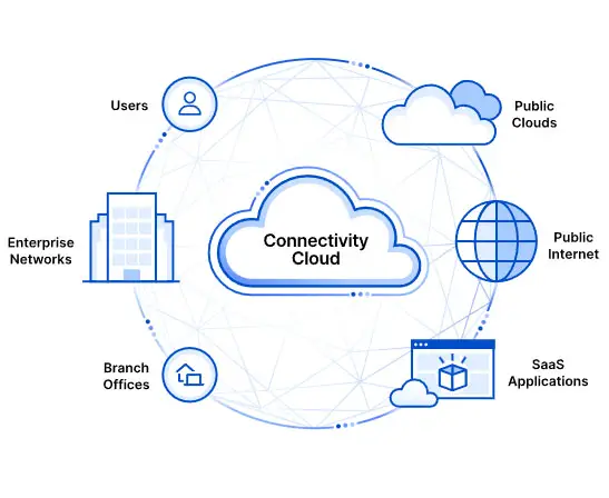 Illustration showing multiple cloud services integrated through Supercloud