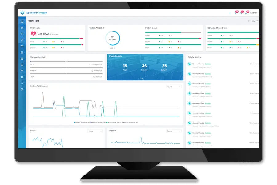Supercloud management dashboard showing unified data and applications.