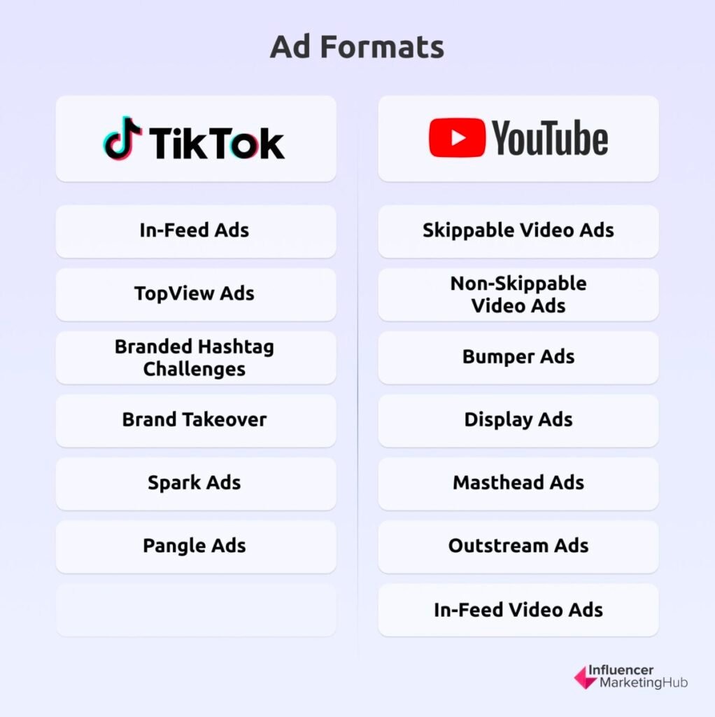 Monetization comparison between YouTube and TikTok creators.