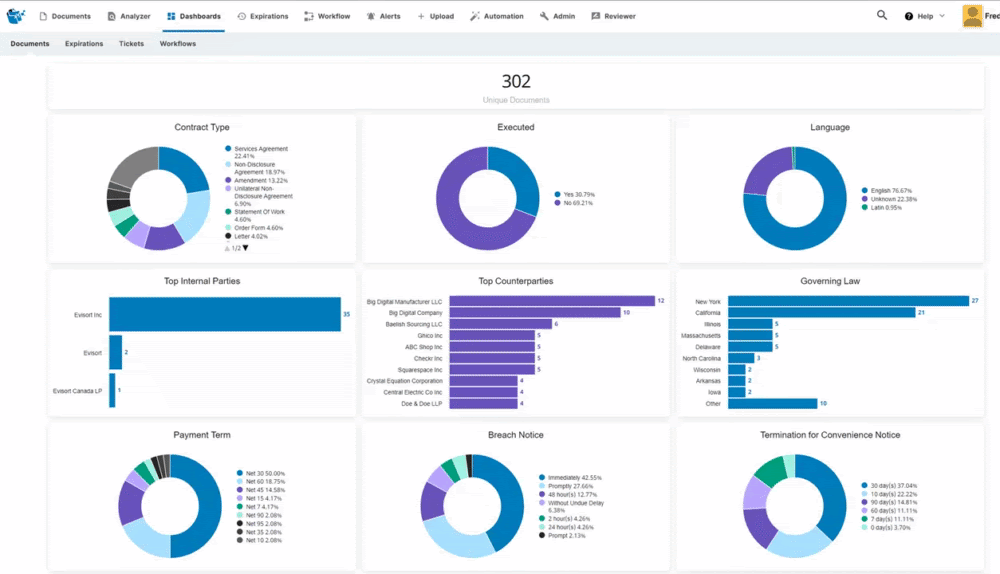 Legal AI dashboard analyzing a contract.