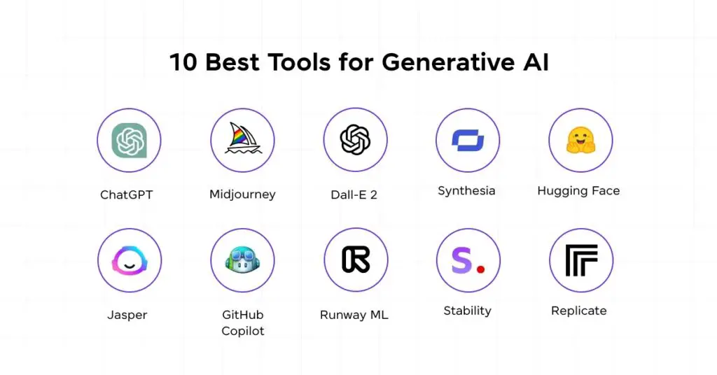 Logos of generative AI tools like ChatGPT, DALL·E, ElevenLabs, and Sora.